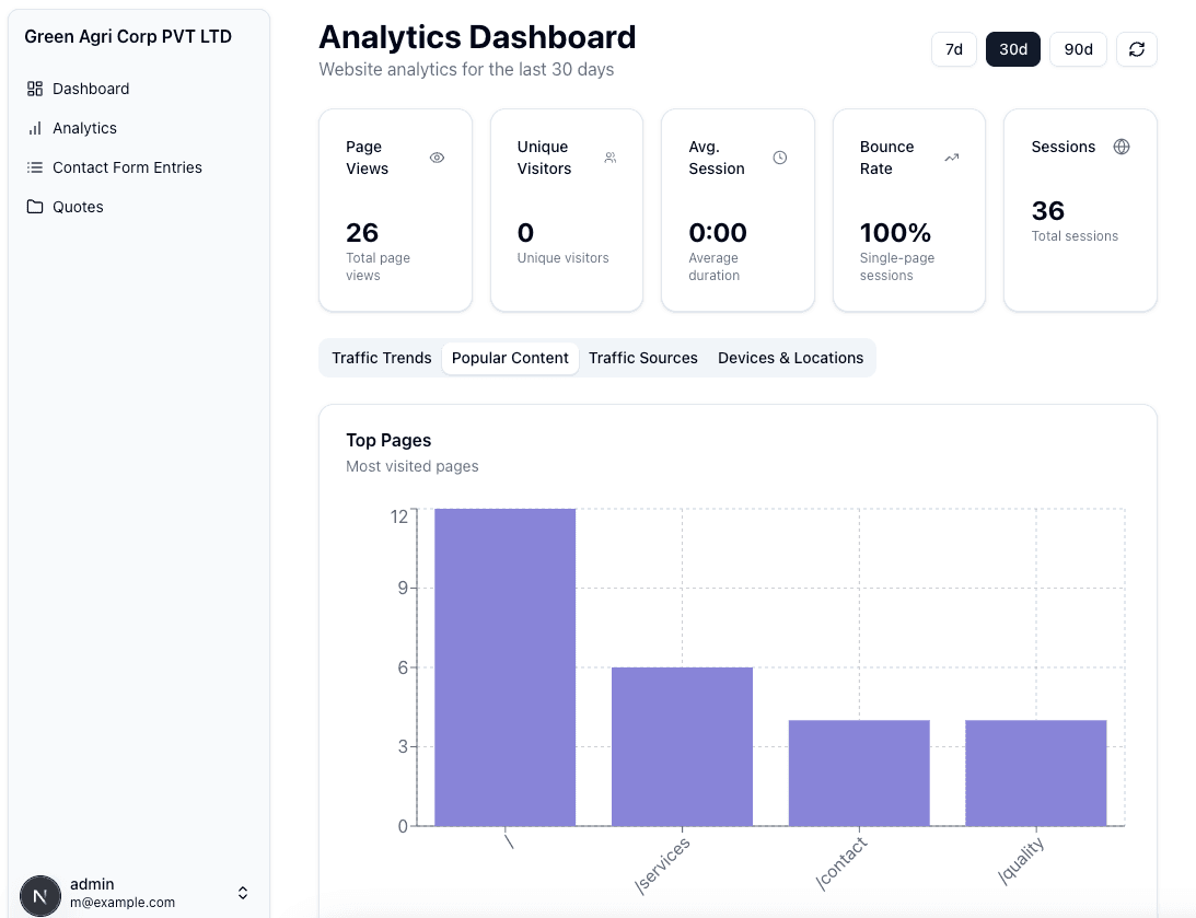 GreenAgri Admin Dashboard